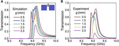 Coupled magnetic Mie resonances induced extraordinary optical transmission and its non-linear tunability